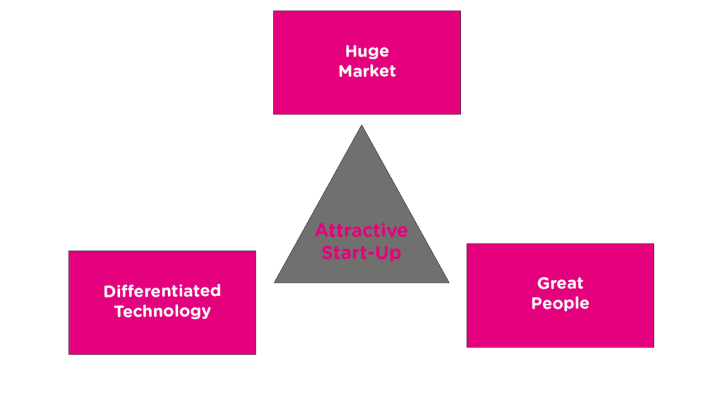 Diagram from Ingenio Blog Post "Venture Capitalists: From Entry To Exit"